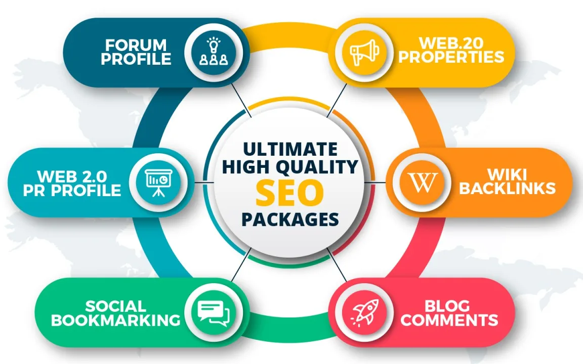 Monthly Local SEO Packages Dublin